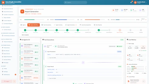 Report Generation Phase - Active workflow monitoring with 9 AI agents, tool execution panel showing fleet database queries, and live metrics including token usage, vehicle counts, and latency distribution